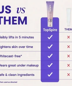 TopSpire Eye Bag Instant Eraser, Tightens, Firms, & Blurs Wrinkles