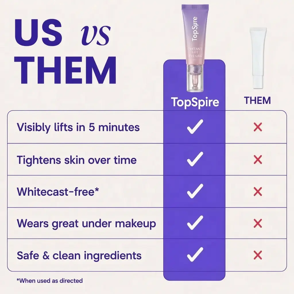 TopSpire Eye Bag Instant Eraser, Tightens, Firms, & Blurs Wrinkles