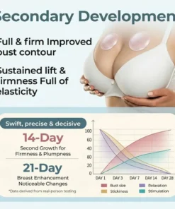 TopSpire® Targeted Breast Enhancement Advanced Nano Microneedle Patch