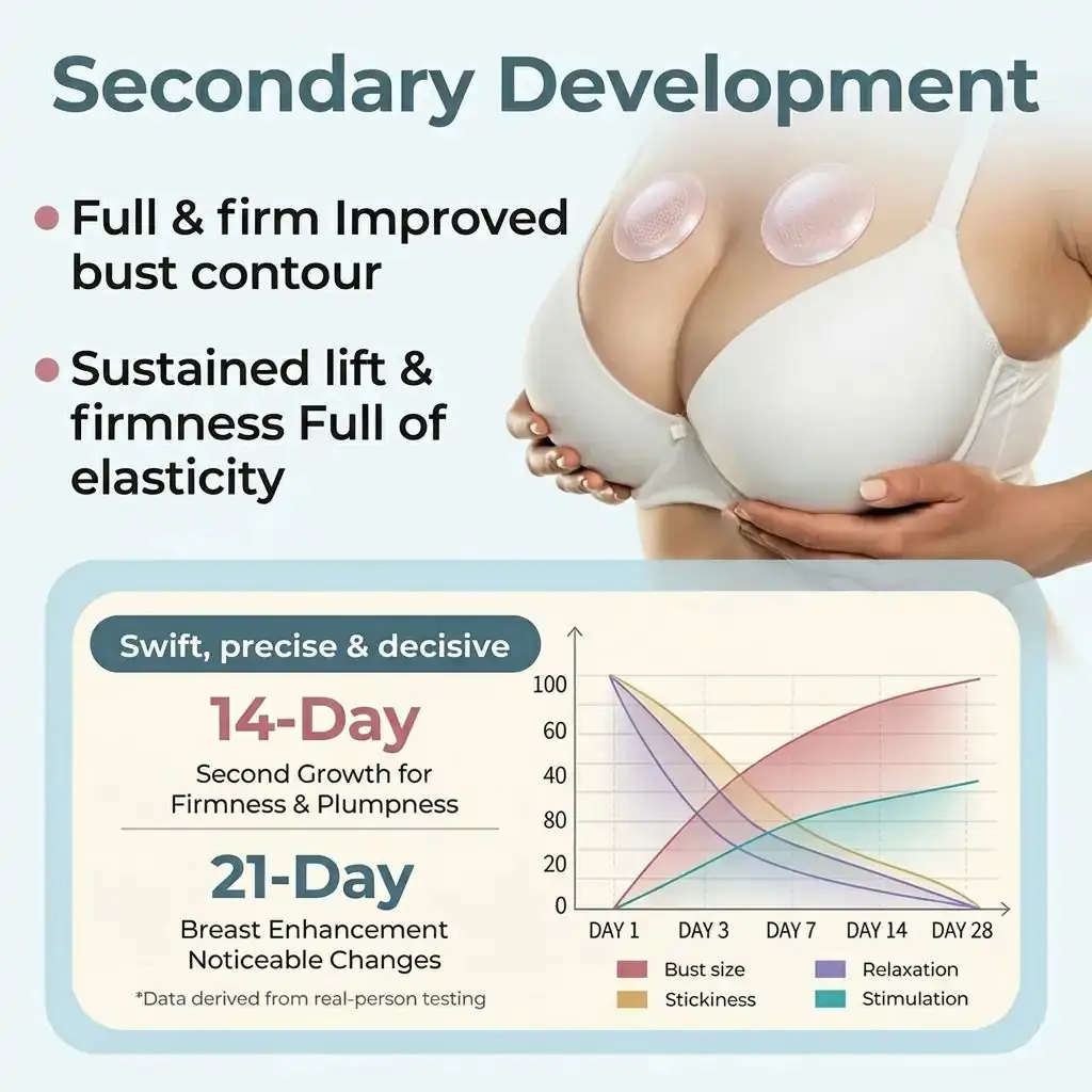 TopSpire® Targeted Breast Enhancement Advanced Nano Microneedle Patch