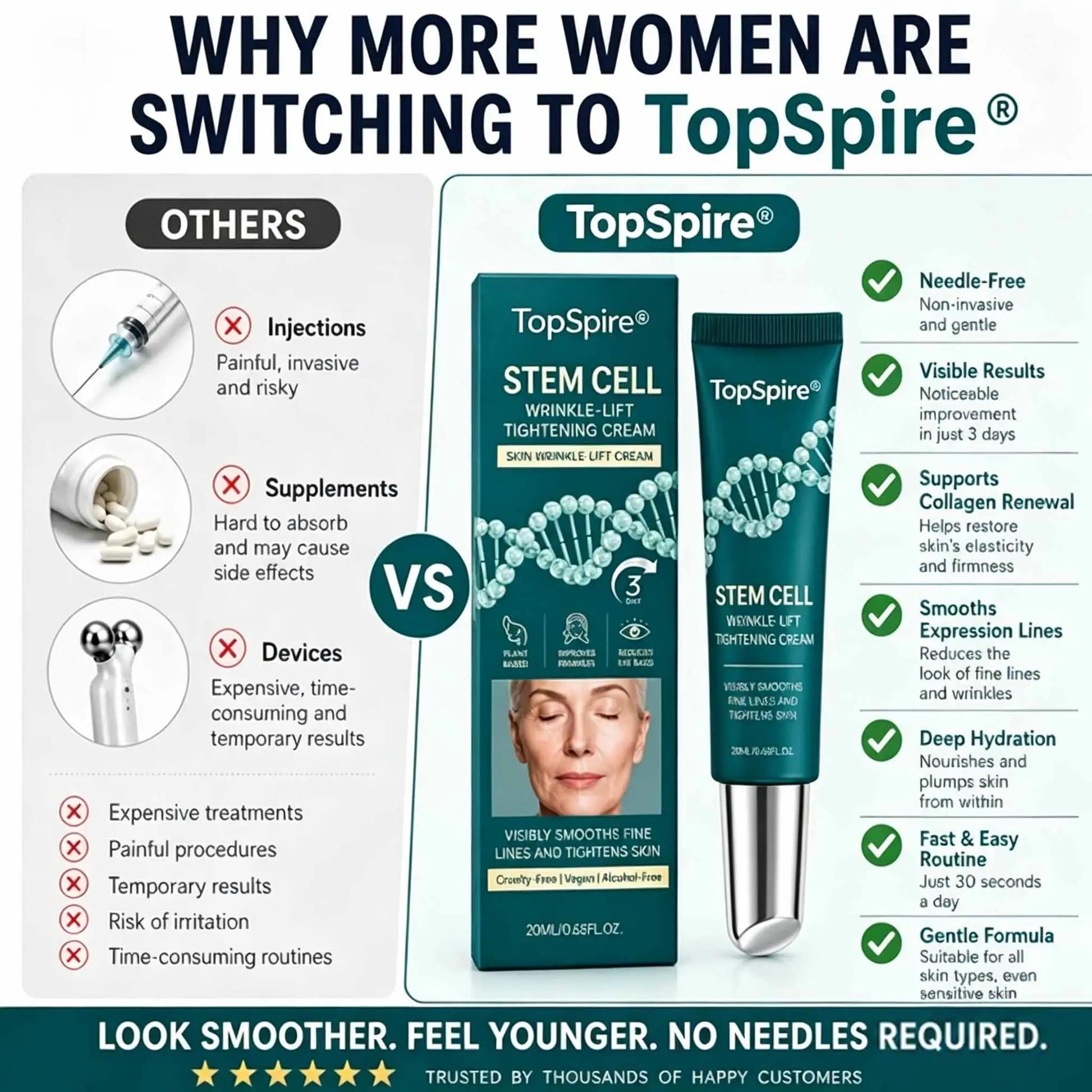 TOPSPIRE® Stem Cell Skin Wrinkle-Lift Tightening Cream