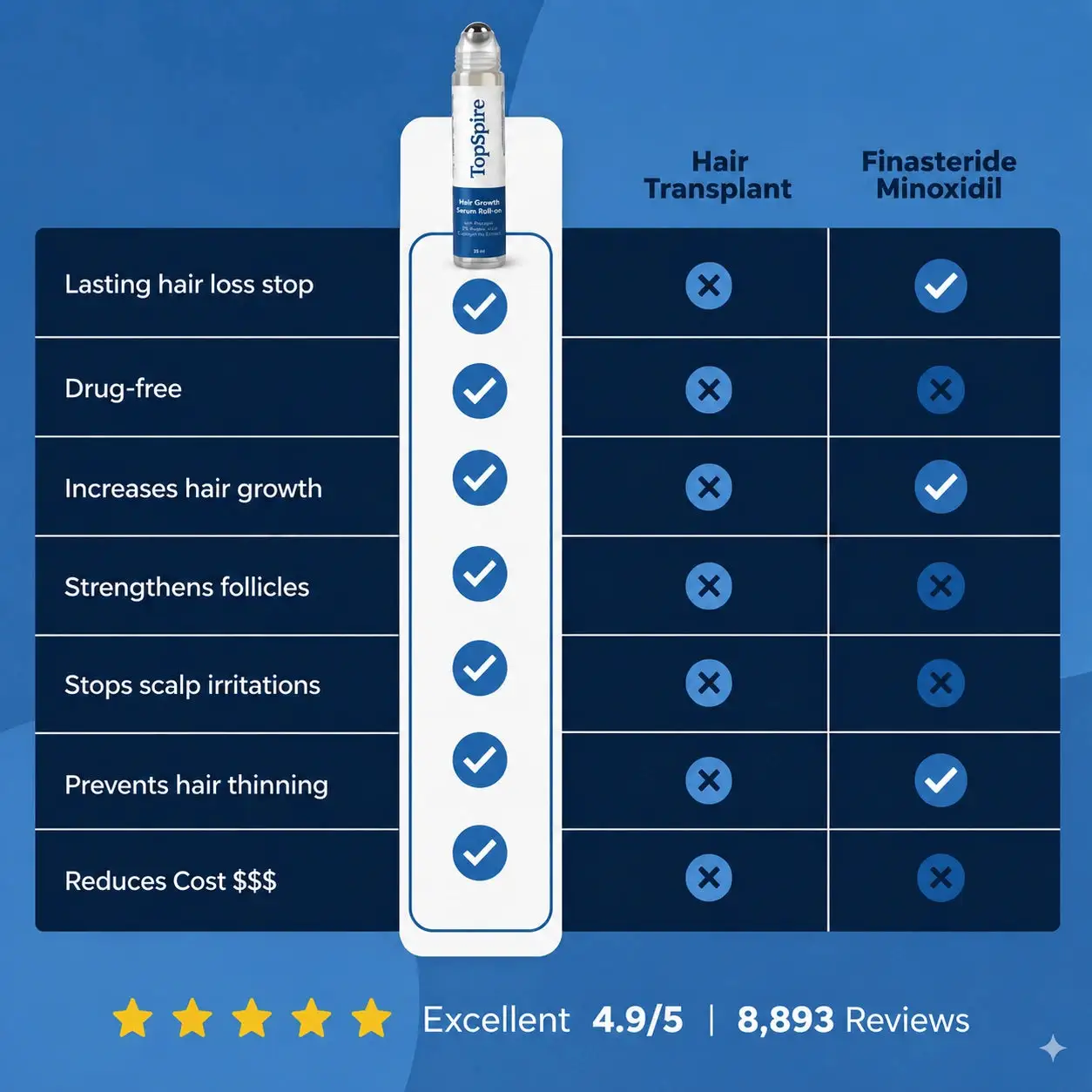 TopSpire Hair Growth Roll on Serum