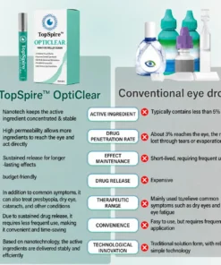 TopSpire™ OptiClear Nano Eye Roller Serum